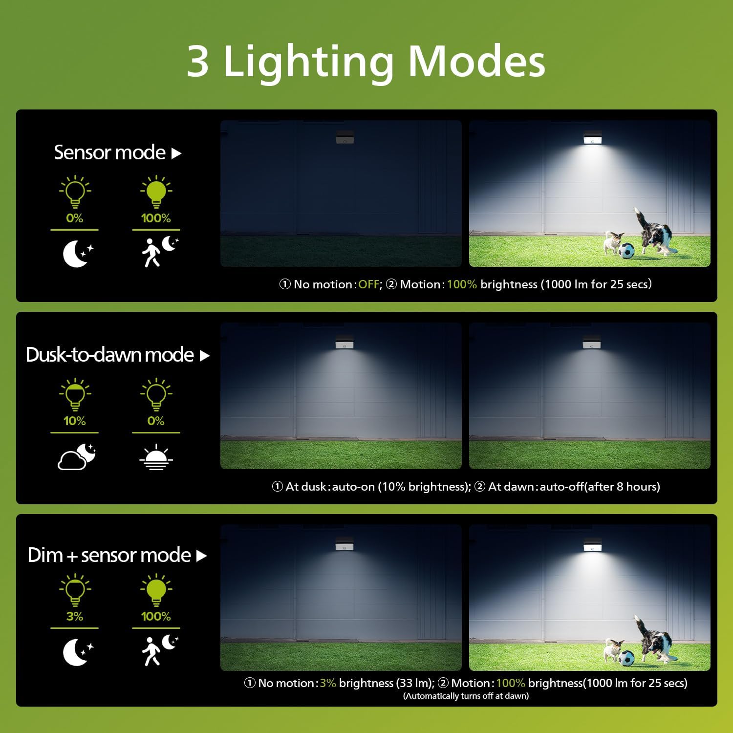 Thumbnail 2 de Philips Solar Motion Sensor Light Outdoor – 1000LM, 3 Modes, 7000K Daylight, Waterproof