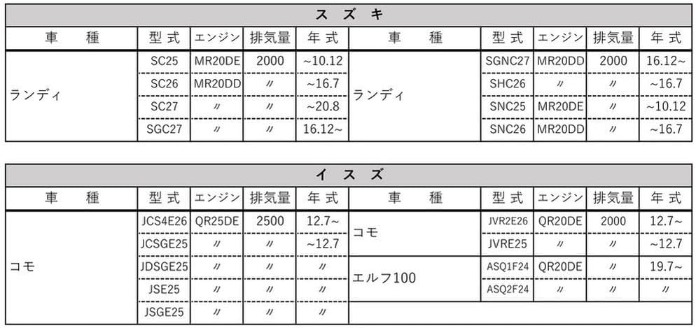 Thumbnail 5 de アクアドリーム PLATINUM AD-OFP-06 自動車用オイルフィルター 外径65mm・ネジ径M20x1.5