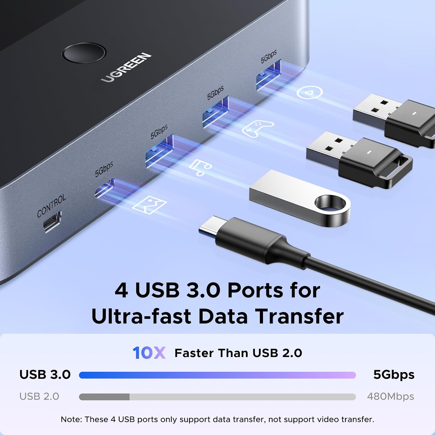 Thumbnail 4 de UGREEN HDMI 2.1 KVM-switch voor 2 pc’s en 2 monitoren, 8K@60Hz
