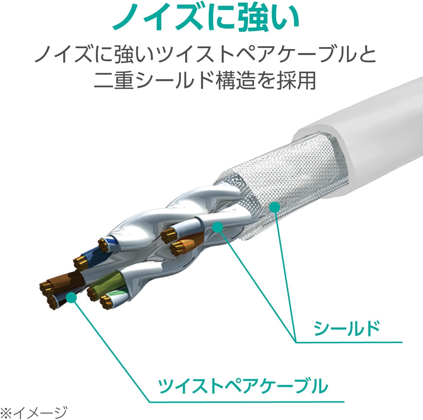 Detalle 2 de エレコム ECLD-OCM/WH10 CAT8 LANケーブル 1m・40Gbps・メッシュ・白