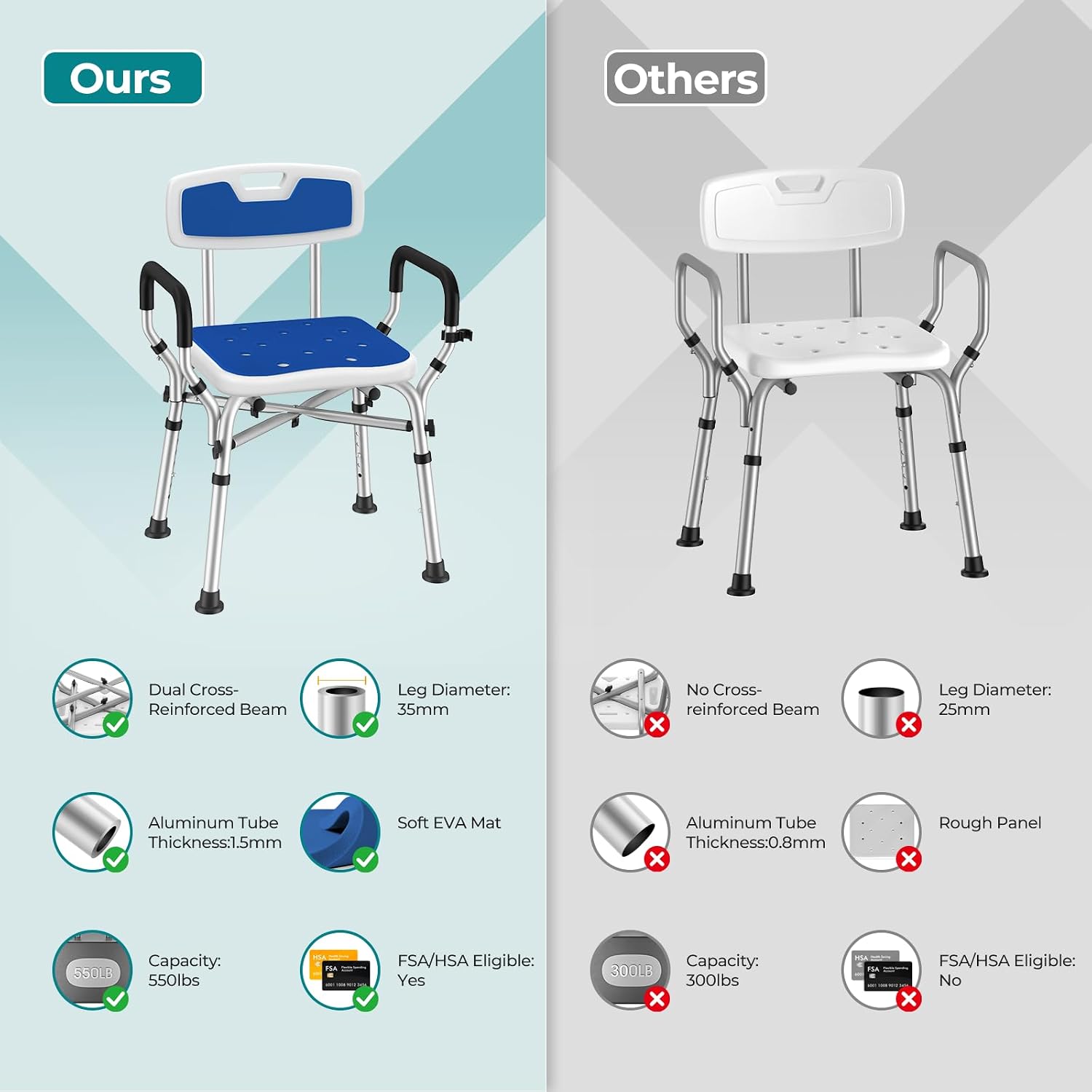 Detalle de Shower Chair with 22-Inch Seat
