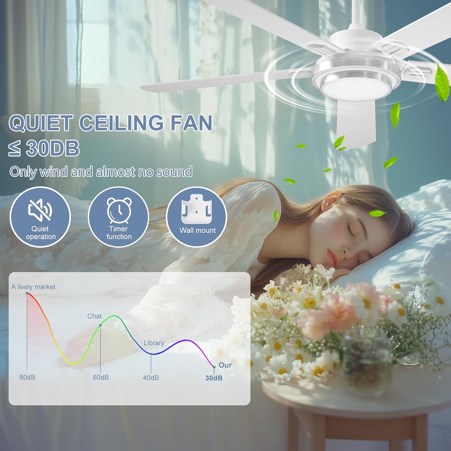 Detalle 2 de Ohniyou Ventilatore da soffitto 132 cm con telecomando, controllo app e luce dimmerabile