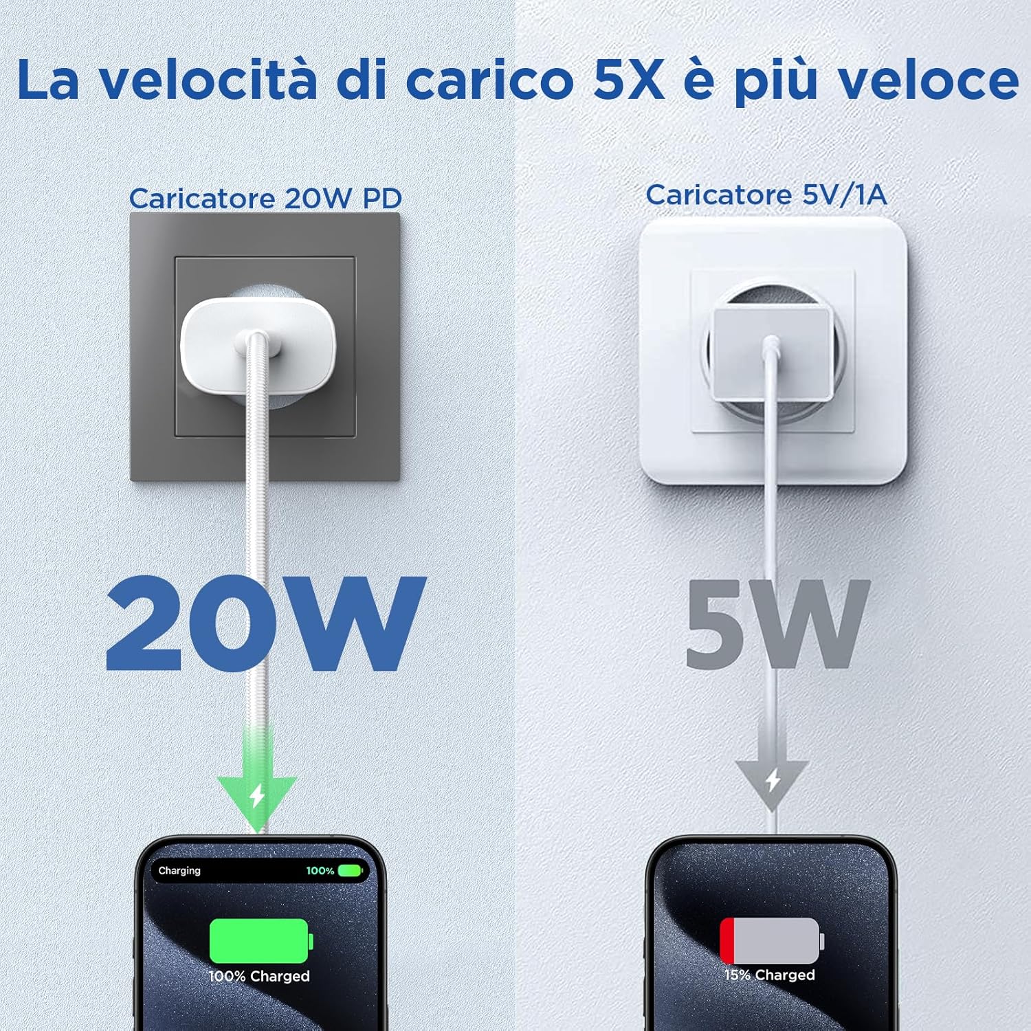 Thumbnail 6 de Caricatore USB-C 20W Yosou: ricarica rapida PD per iPhone e Samsung