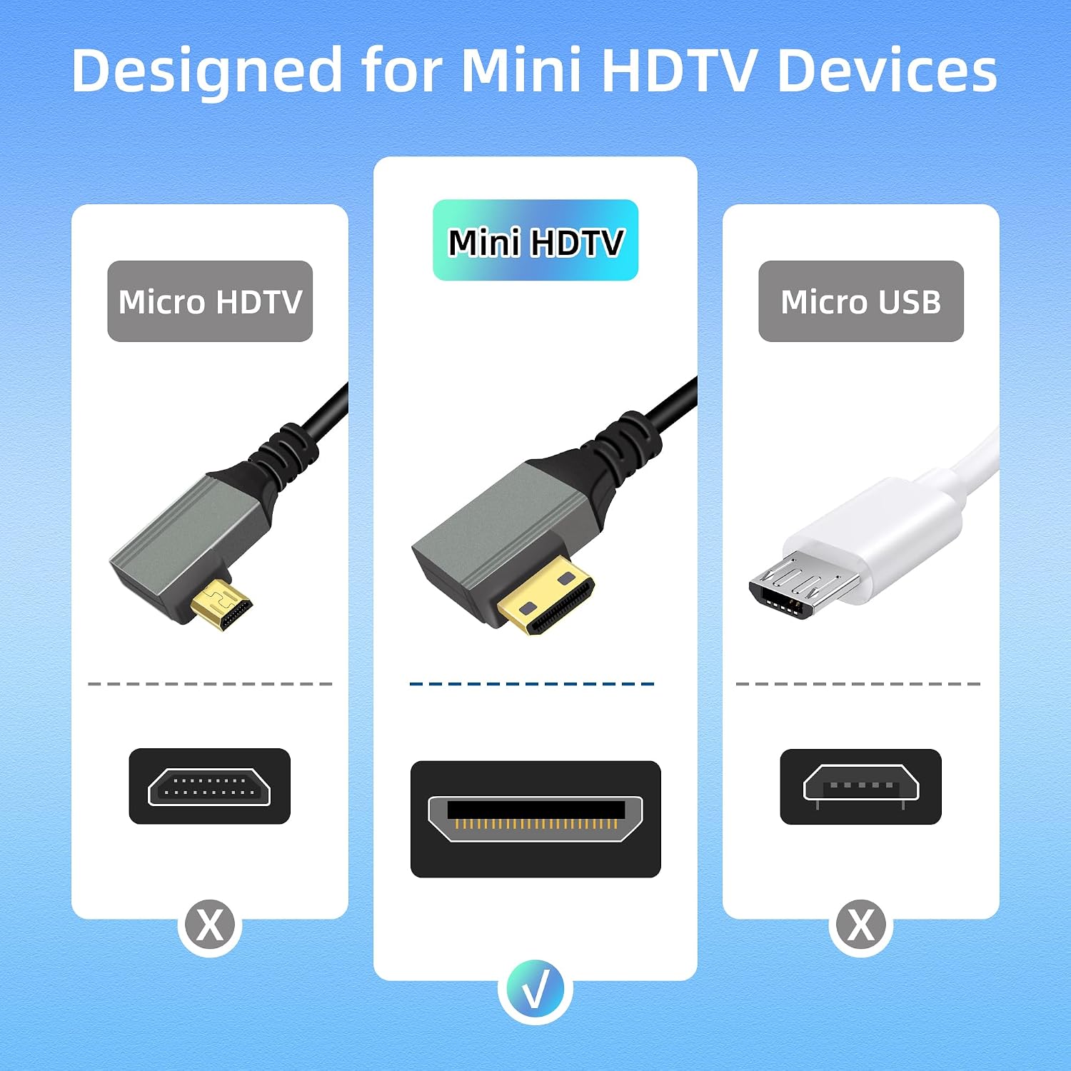 Thumbnail 1 de RIIEYOCA 8K Mini HDMI 90° Cable