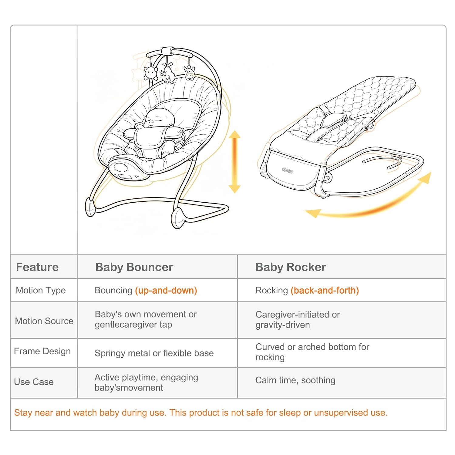 Thumbnail 2 de VaVaSoo Baby Rocker 2-in-1