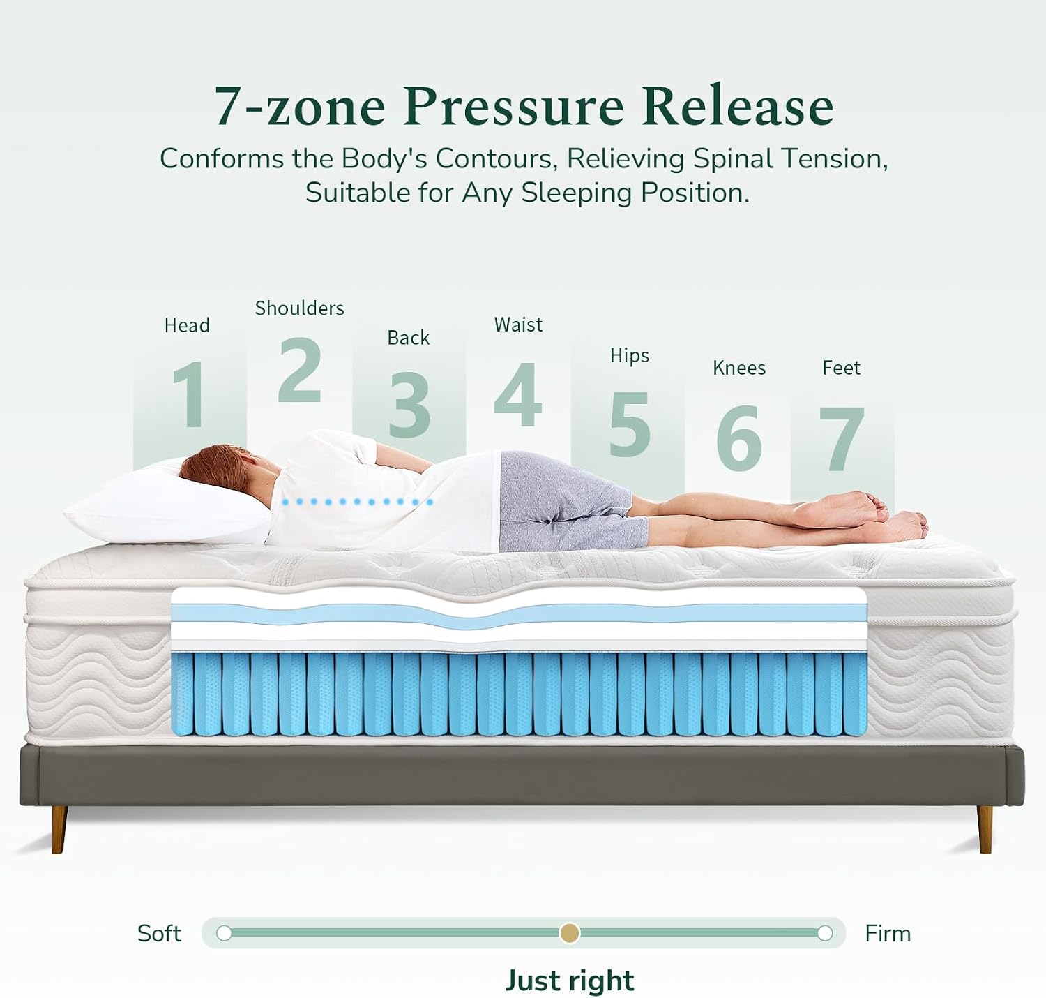 Detalle de SZsuilong 3ft Single Memory Foam Hybrid Mattress with Dual Edge Support