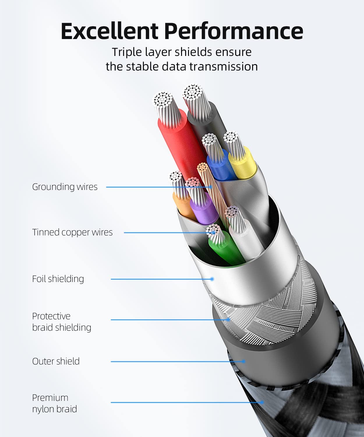 Thumbnail 4 de SUNGUY USB 3.0 Kabel 1 m A-auf-A – Datenübertragung bis 5 Gbit/s, robust und kompatibel mit Druckern, Modems, HDDs