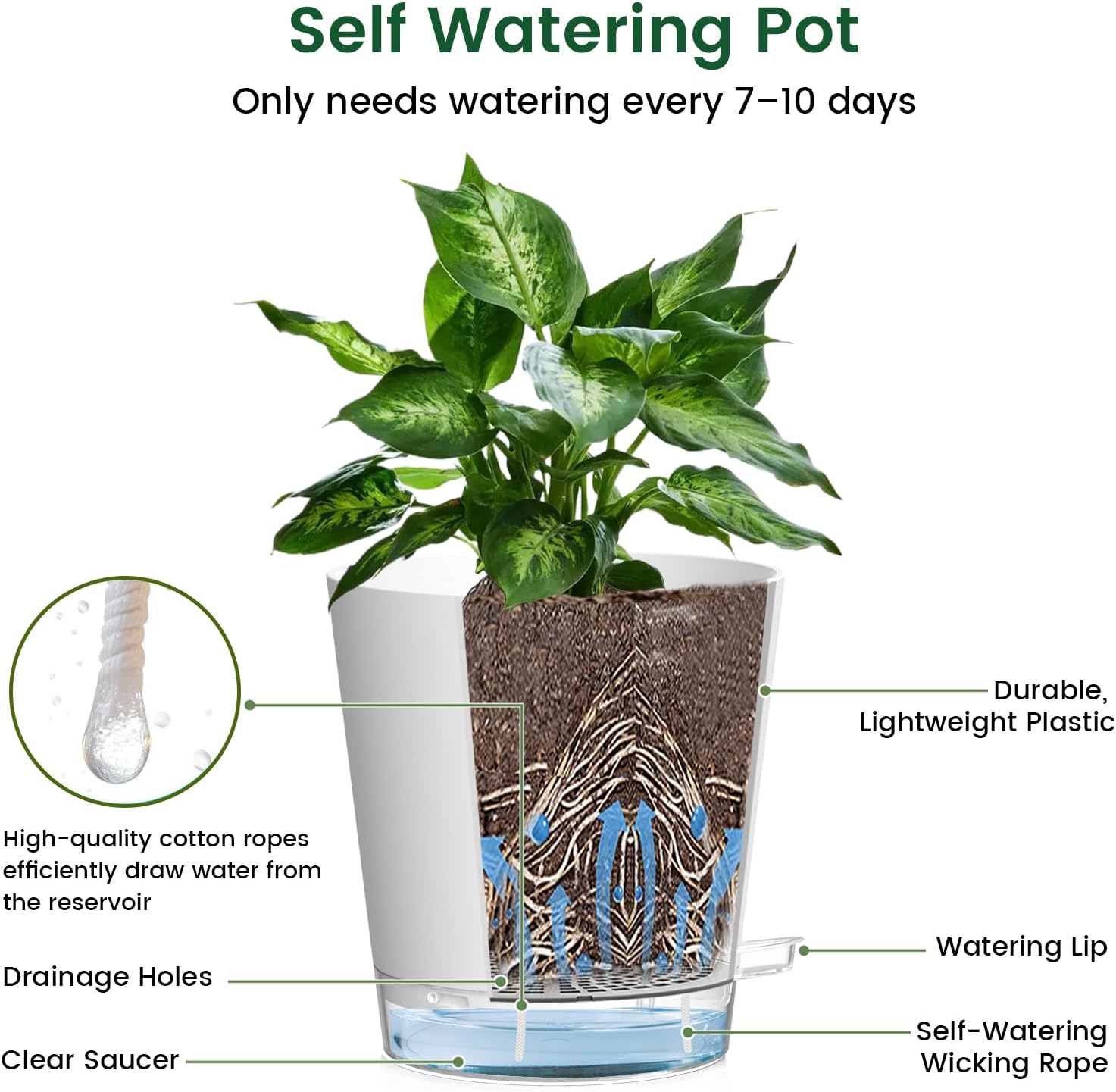 Detalle de WSMKSZ 10.2 cm Self Watering Plant Pots Indoor – 5 Pack