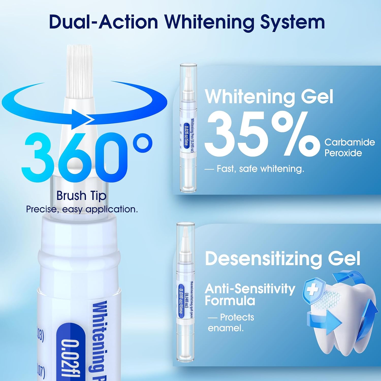 Detalle 2 de KOAEO Teeth Whitening Kit 0.7 Fl Oz