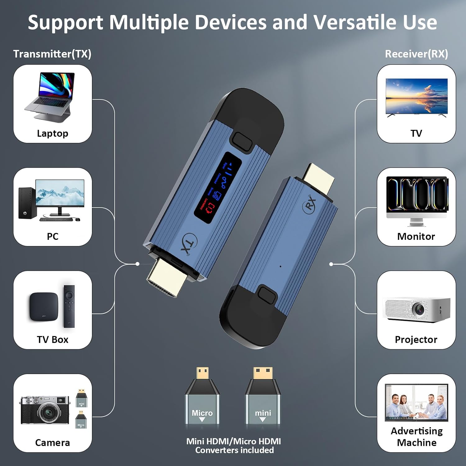 Detalle 2 de Wireless HDMI Transmitter & Receiver 4K: Plug & Play, Metal Build with LED Display