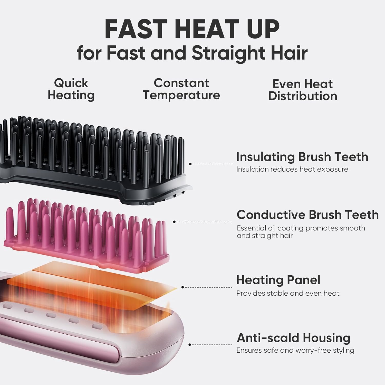 Thumbnail 4 de Beautigo Mini Ionic Hair Straightener Brush: Portable 3-Temp, 20s Heat, Anti-Scald Rose Gold