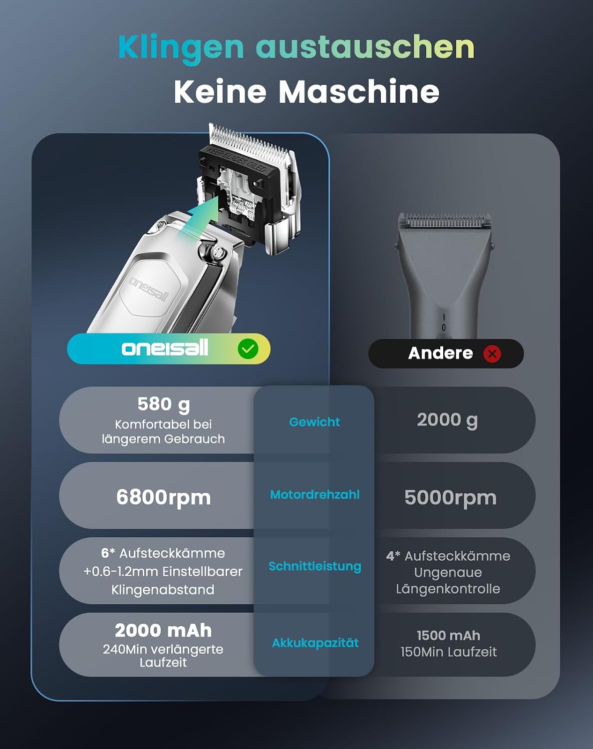 Detalle 2 de oneisall Kabellose Schermaschine für Pferde (und Hund) mit 6 Aufsätzen & abnehmbarer Edelstahlklinge