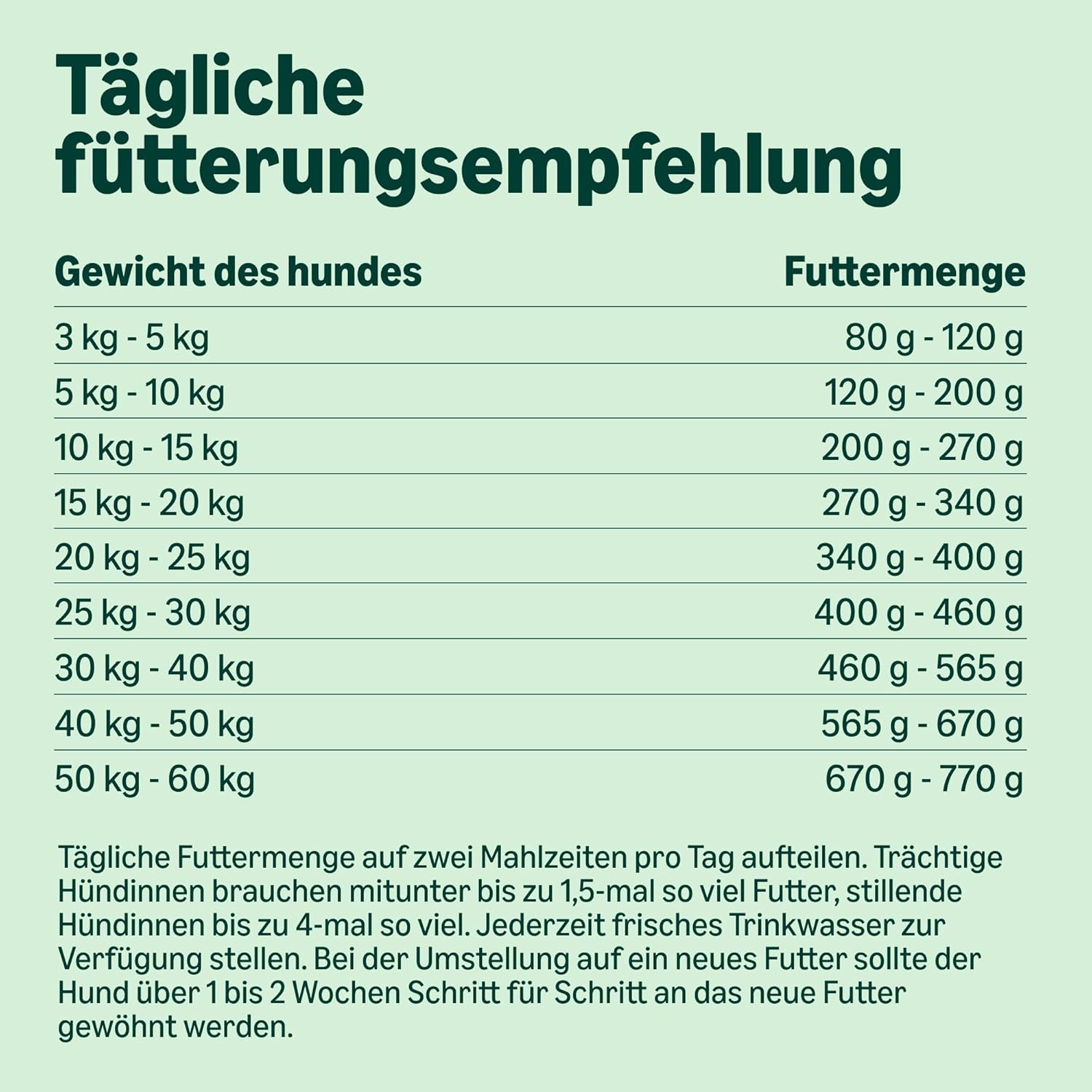 Detalle de Hundefutter Für Ausgewachsene Hunde Aller Rassen – Lachs & Reis, Fein Zubereitetes Trockenfutter, 15 kg (1er-Pack)