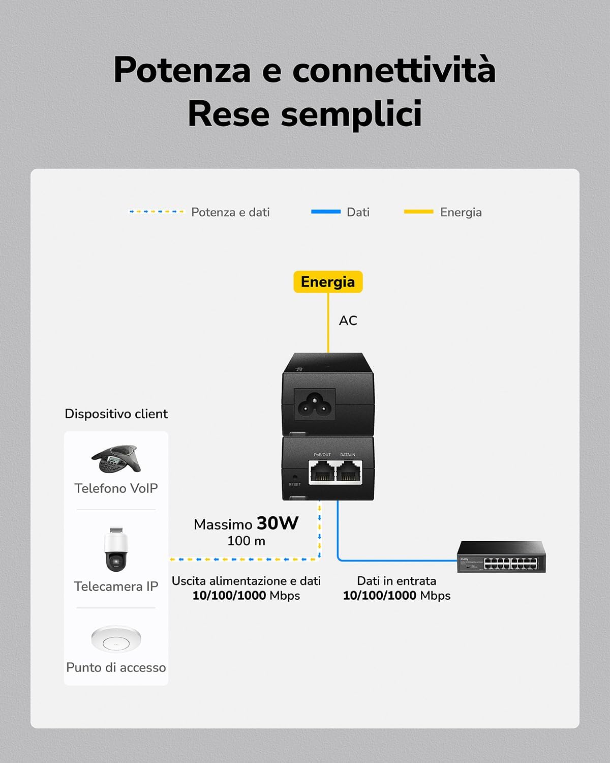 Thumbnail 2 de Cudy POE200 Gigabit PoE+ 30 W iniettore