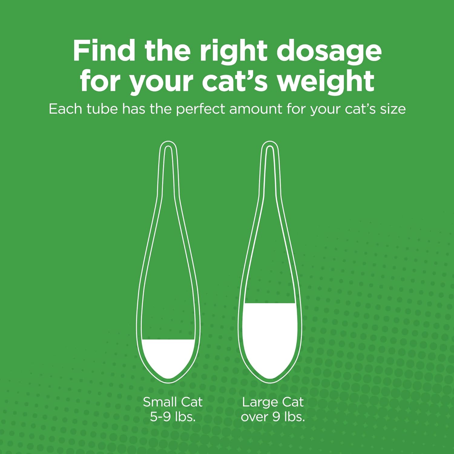 Detalle 2 de TevraPet Actispot II Flea Treatment for Large Cats (9+ lbs) — 6 Doses