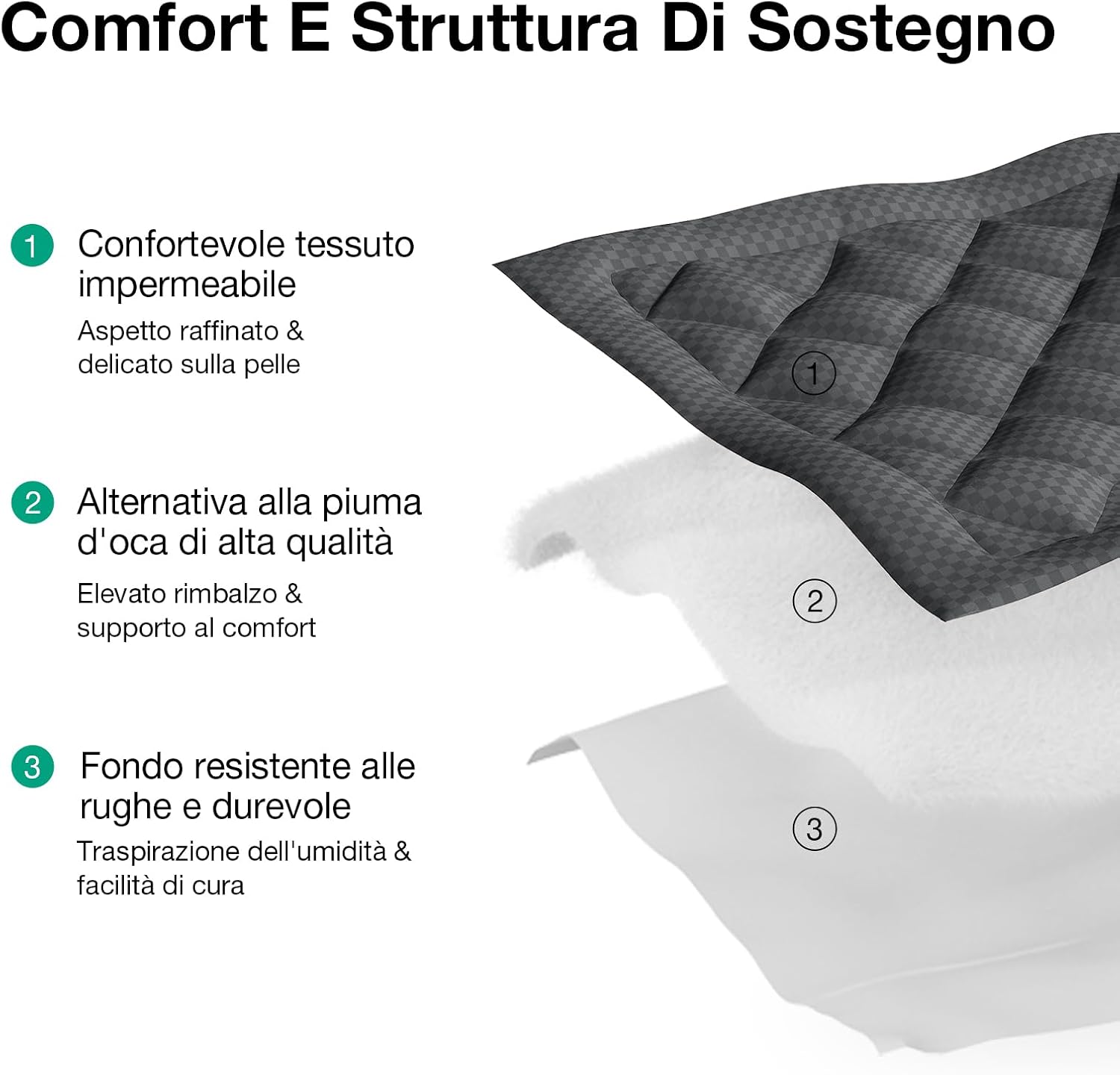 Detalle de Novilla Topper Materasso Matrimoniale 180x200 cm – Sovramaterasso imbottito 5 cm, effetto piuma, morbido e traspirante