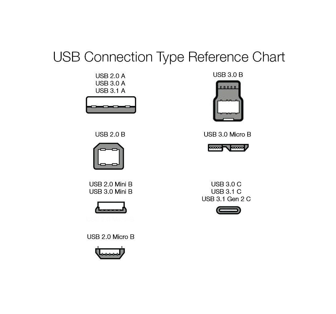 Thumbnail 6 de Amazon Basics USB-C to USB-A 2.0 Fast Charger Cable (0.9 m) – USB-IF Certified