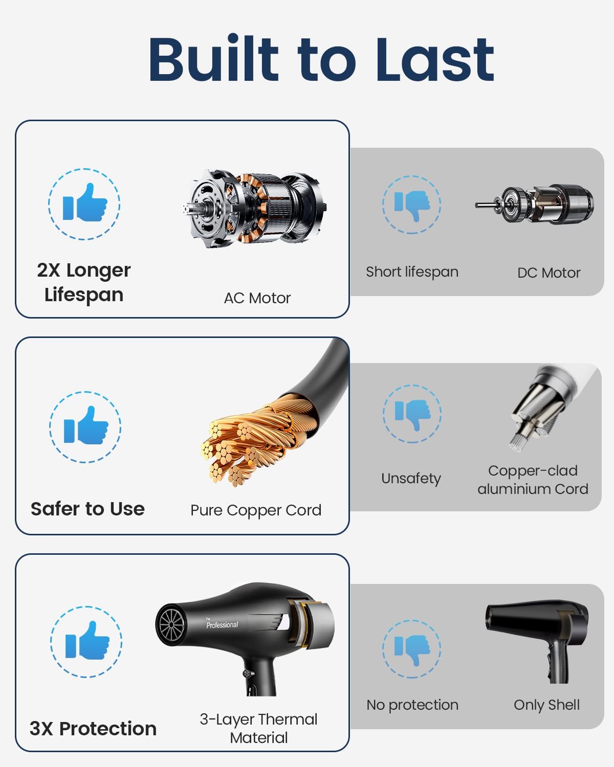 Thumbnail 3 de Banniliu 2000W 130M Ionic Hair Dryer with 4 Attachments (Midnight Black) – UK-Designed, Anti-Frizz Professional Blow Dryer