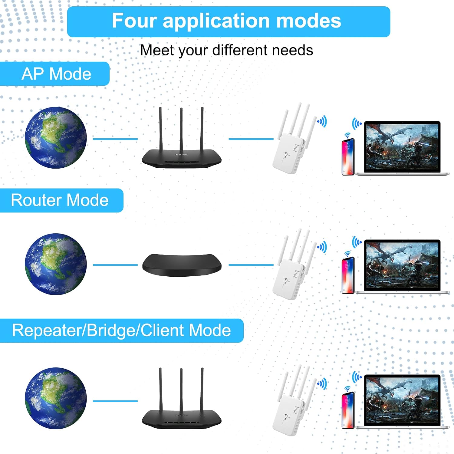 Detalle de WLAN Repeater 1200 Mbit/s Dual-Band mit 4 Antennen – Repeater/AP/Router-Modus, LAN/WAN-Port