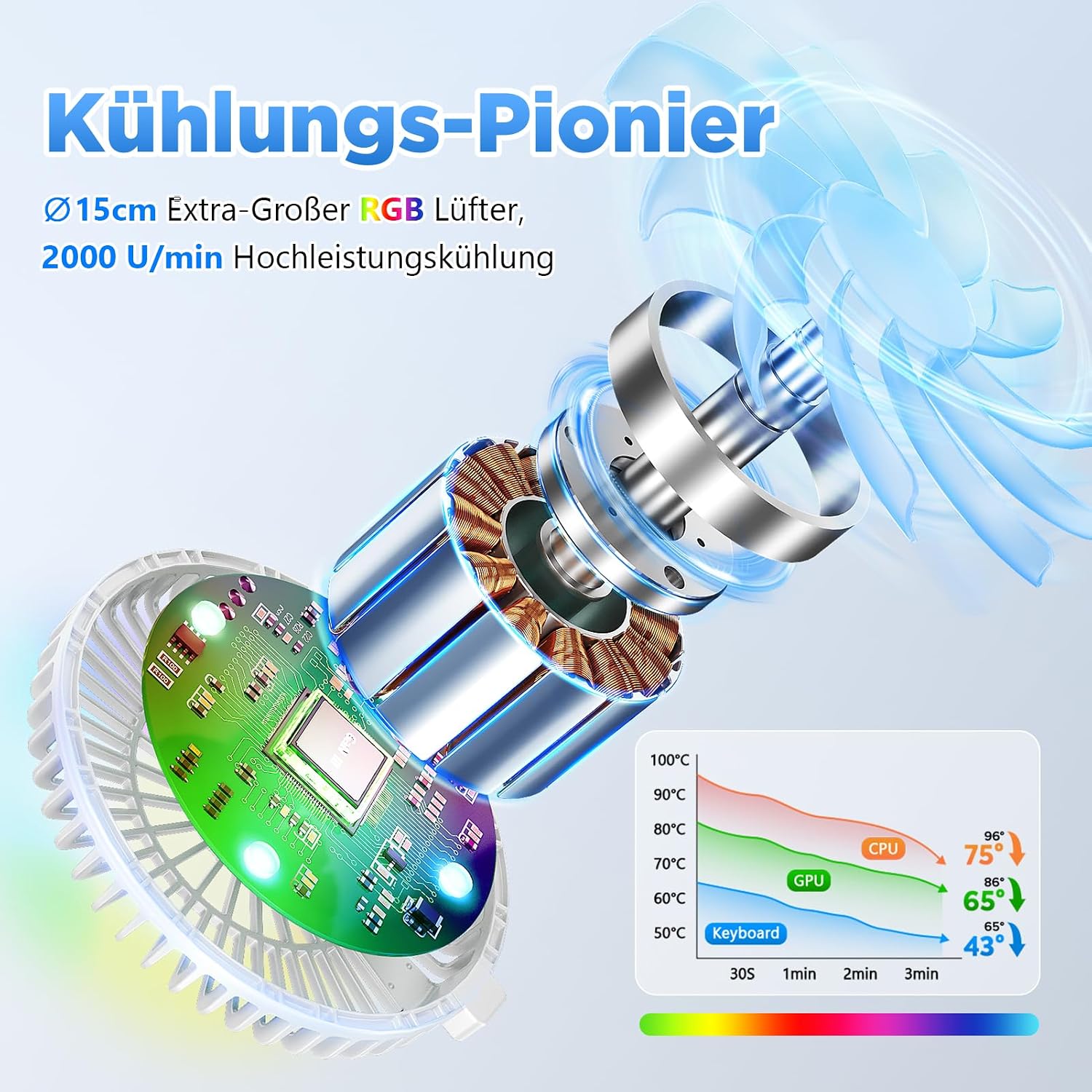 Detalle 2 de ICARE Laptop Ständer mit Magnetischem RGB Kühler – 360° Drehung, 10 kg Tragkraft, 18 dB Leise, Ergonomische Halterung für Laptops bis 16 Zoll