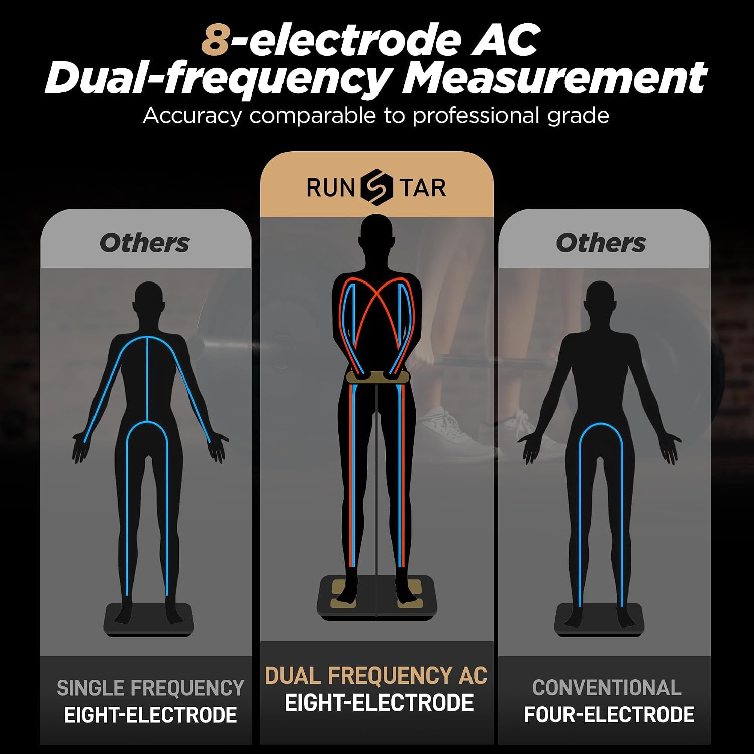 Thumbnail 6 de RunStar body composition scale, 8 electrodes