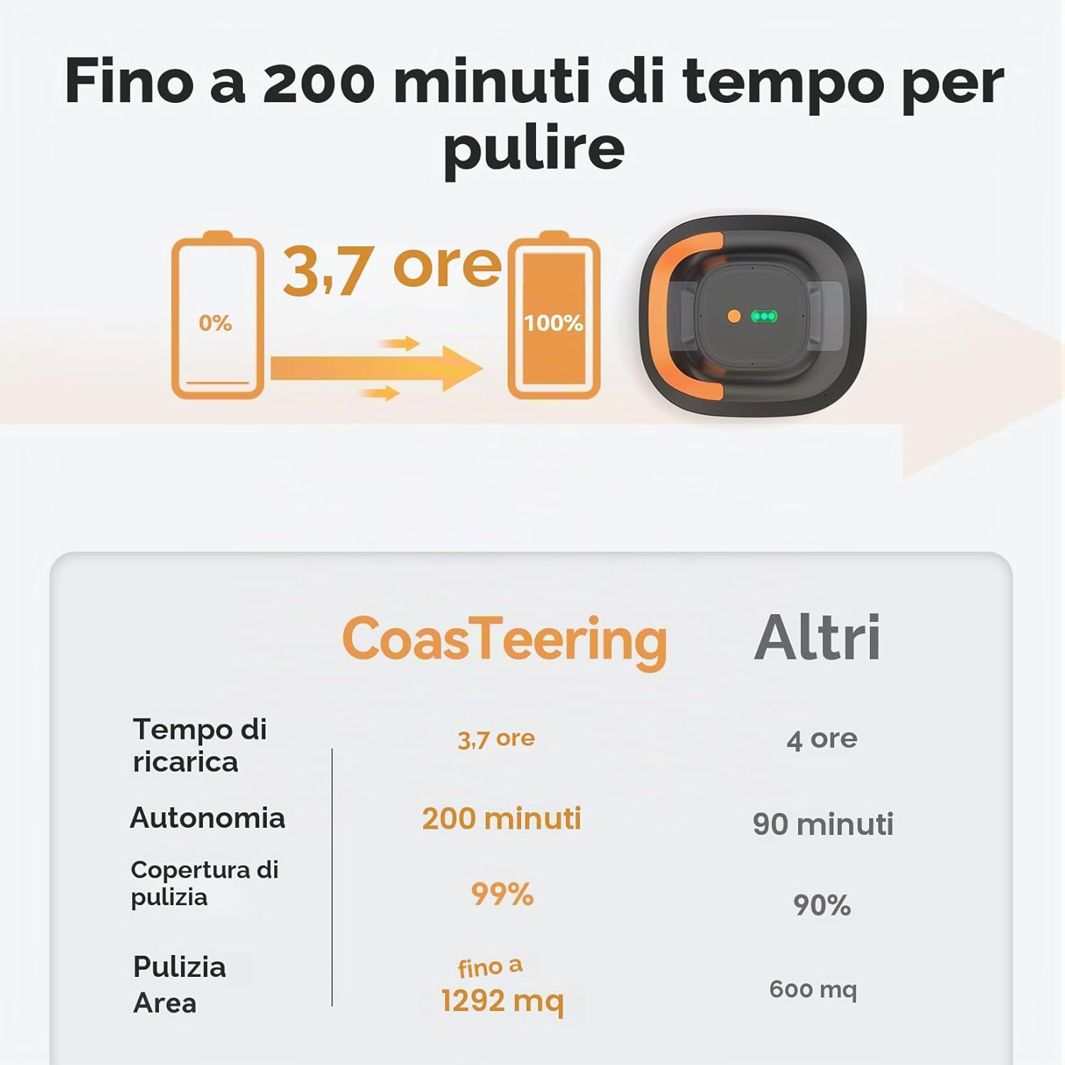 Detalle de CoasTeering Planet Pro: Robot Piscina Senza Fili con Autonomia di 200 Min e 2 Motori Brushless