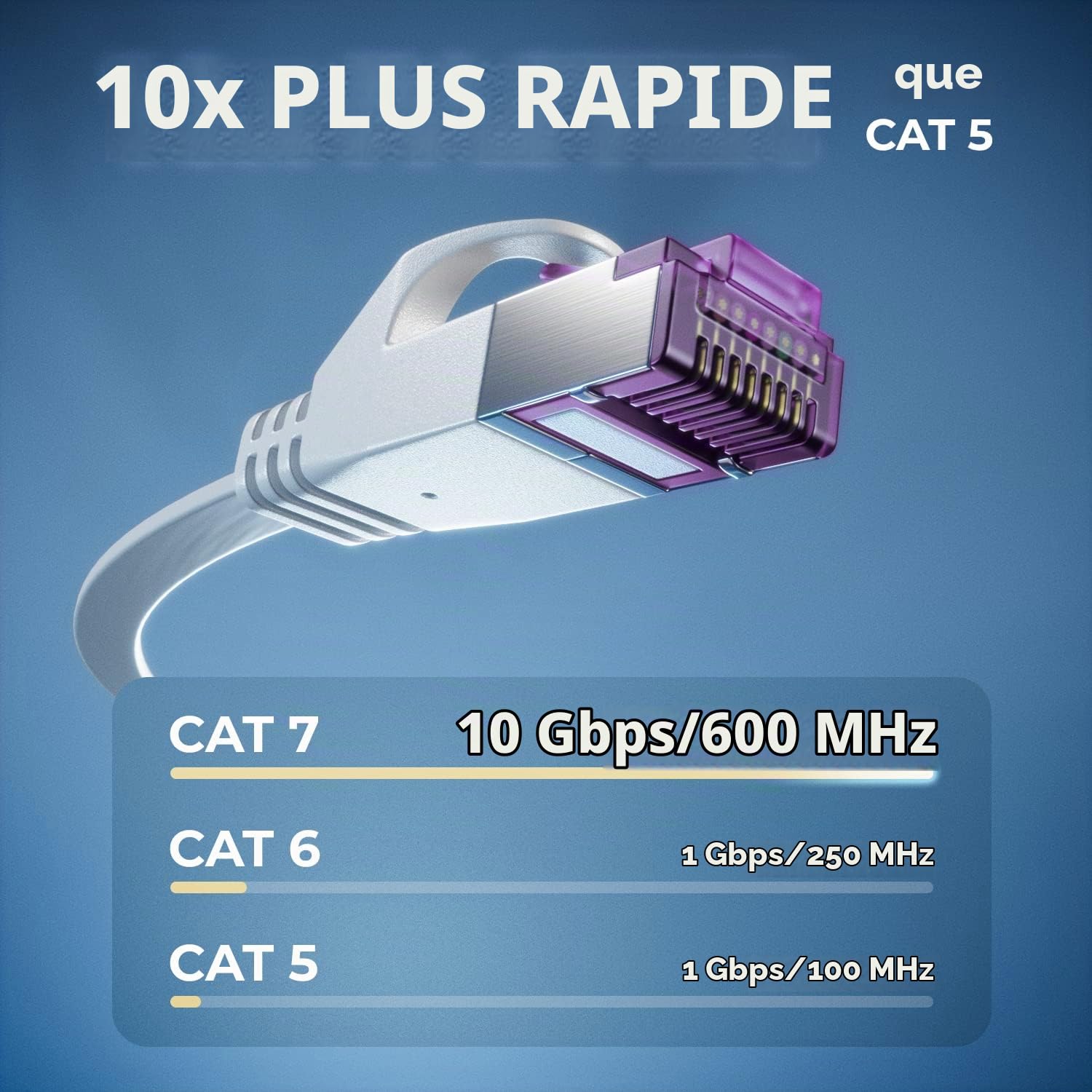Detalle de deleyCON 25 m RJ45-patchkabel CAT7, plat U/FTP, koper, wit
