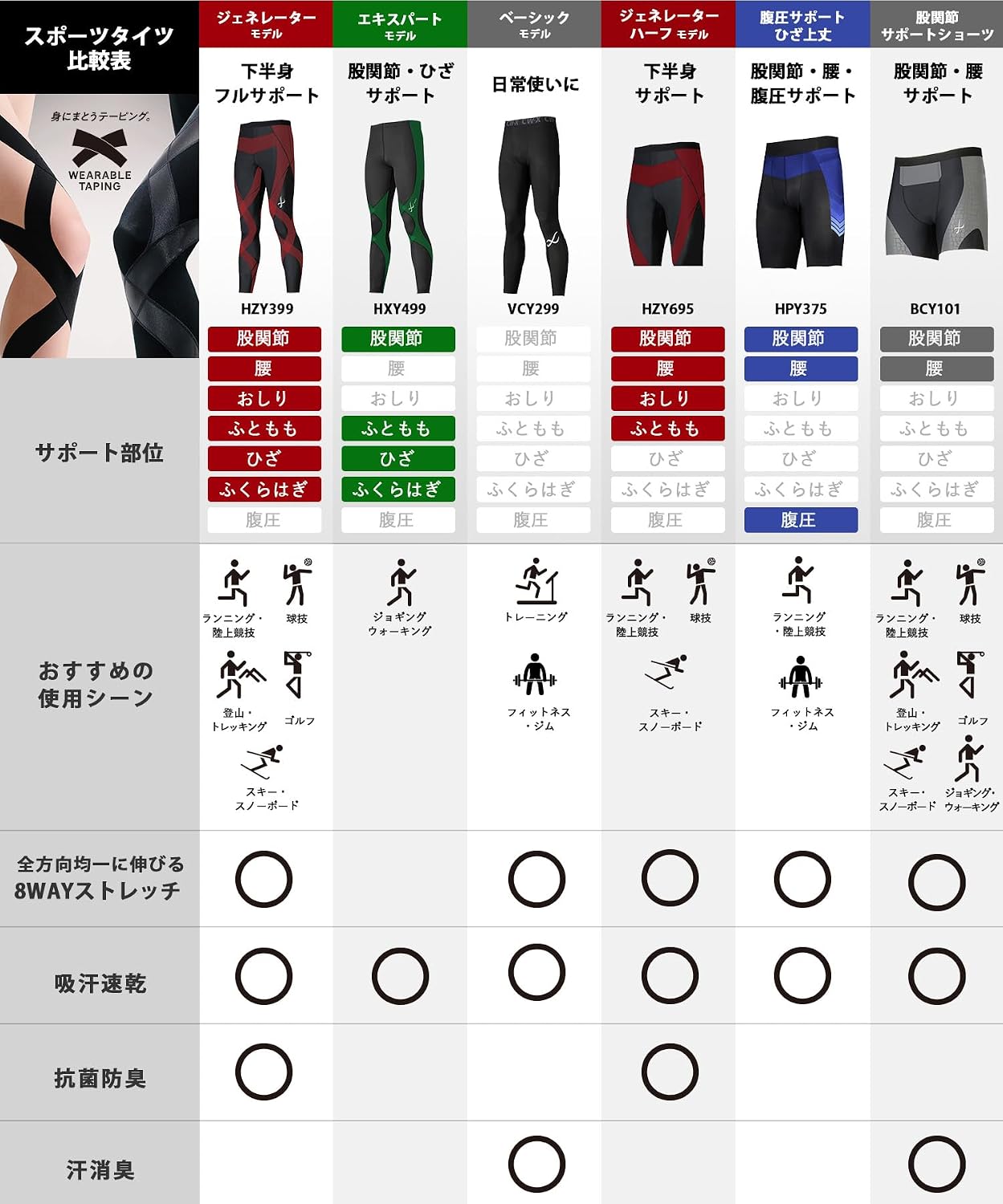 Detalle de CW-X ワコール HZY695 GENERATOR MODEL 2.0 レディース ハーフスポーツタイツ 8WAYストレッチ