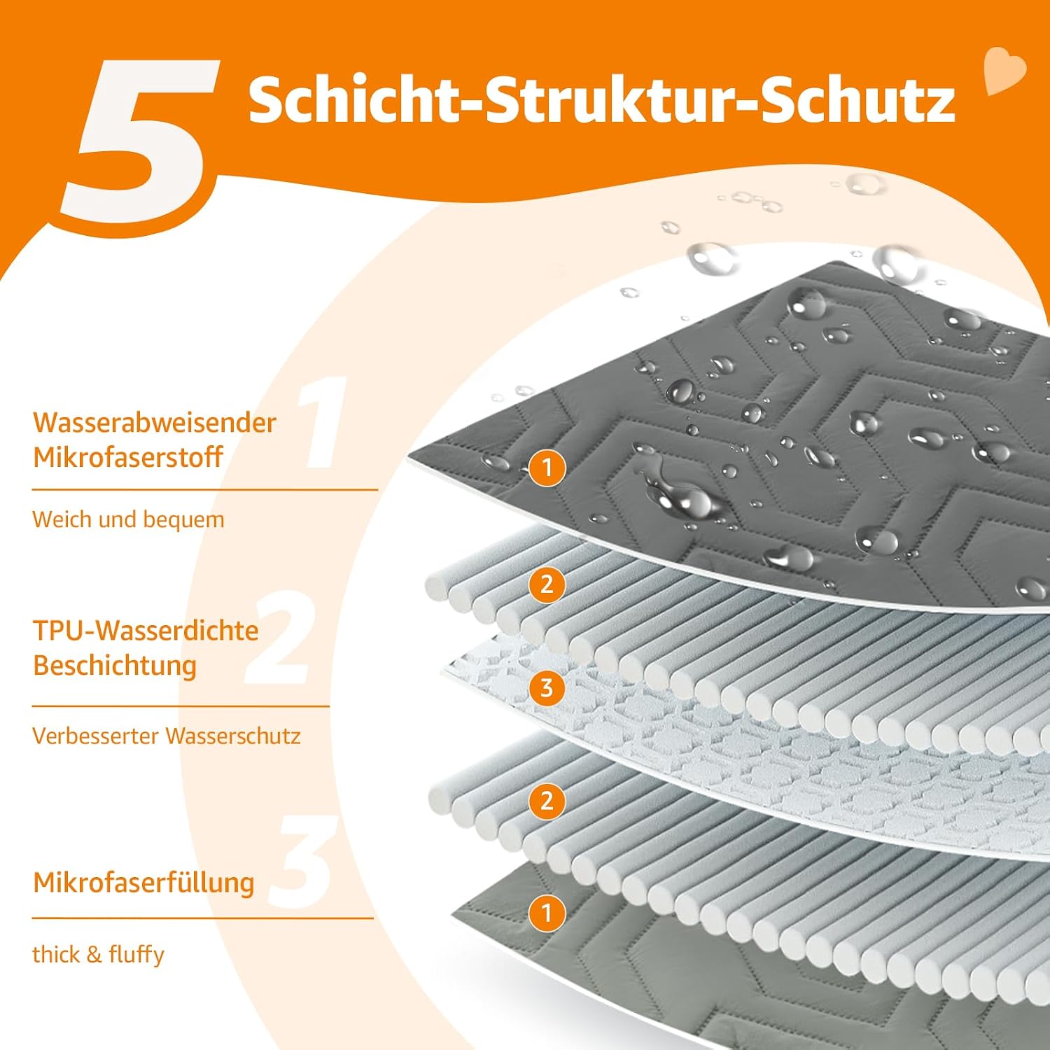Detalle de PICK FOR LIFE 208x259 cm wasserdichte Hundedecke – beidseitig nutzbar, waschbar, Innen und Außen