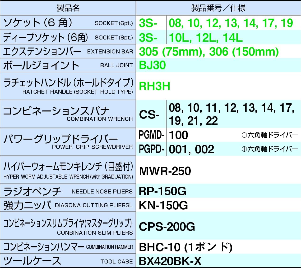 Detalle de トネ(TONE) TSA390BK ツールセット ブラック 33点・9.5sq.・V形2段式メタルケース