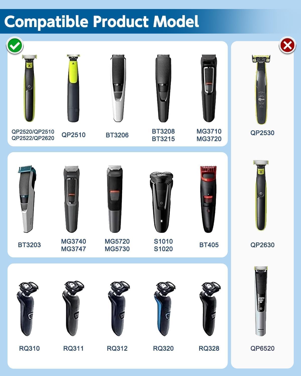 Detalle de Jippofu A00390 Caricabatterie Oneblade 4,3 V 🔌