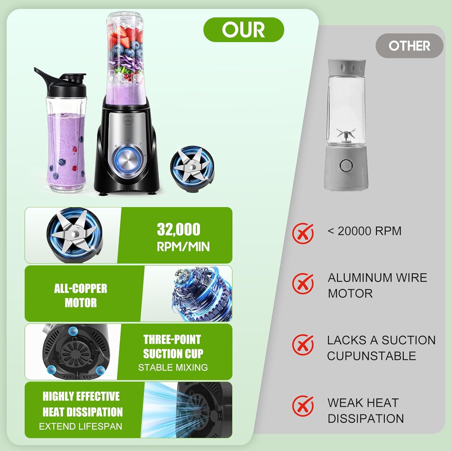 Thumbnail 3 de MIAOKE Smoothie-Mixer – 32.000 U/min, 10 Sekunden Entsaftung, 600 ml Becher, BPA-frei