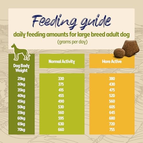 Thumbnail 6 de BETA Adult Large Breed Turkey Dry Dog Food 14kg