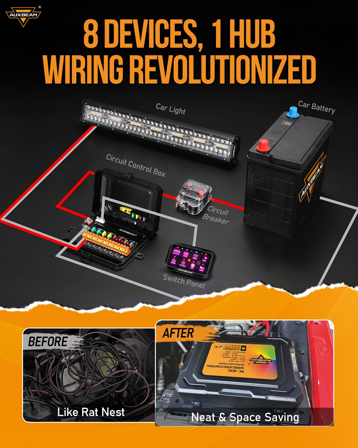 Thumbnail 6 de Auxbeam 8-Gang Switch Panel RC800