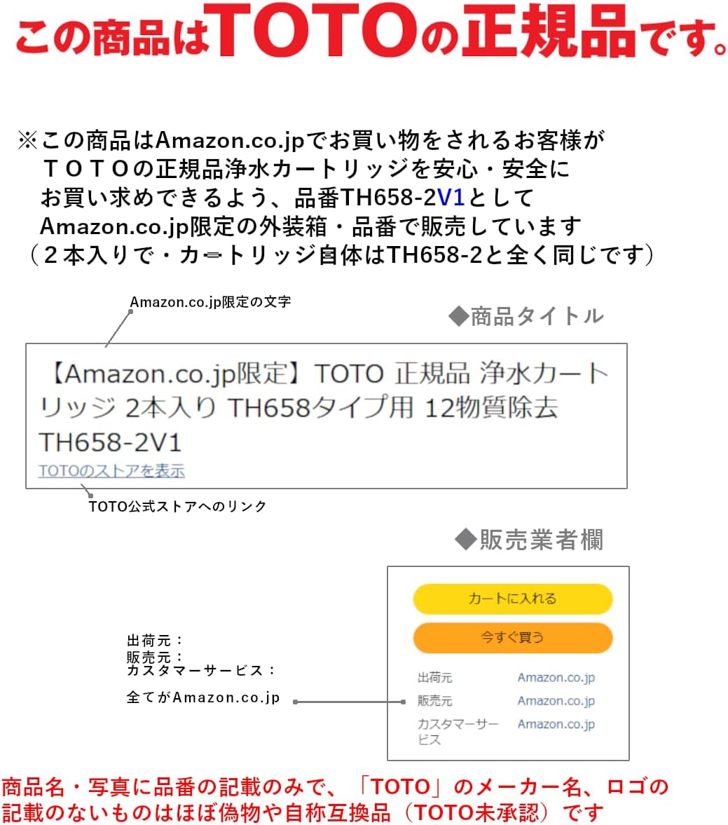 Detalle 2 de TOTO TH658-2V1 浄水カートリッジ 2本入り・12物質除去・中空糸膜