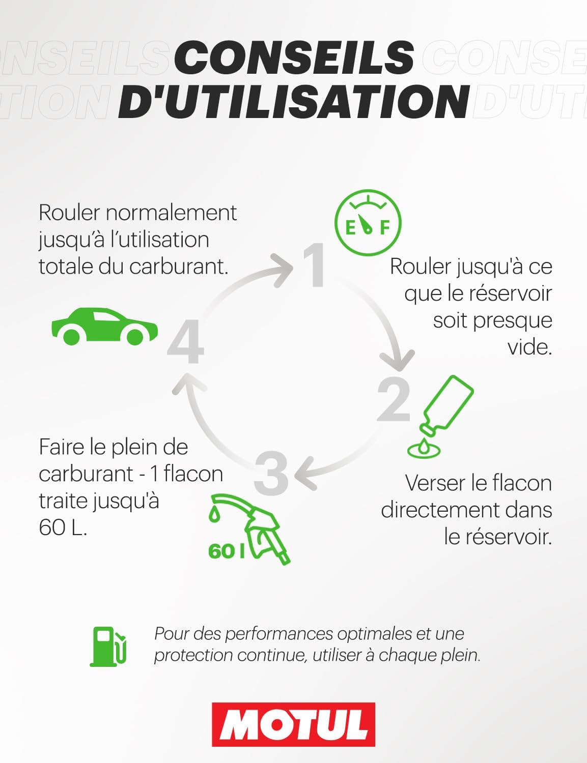 Detalle de Motul Entretien Système d’Injection Essence – additif préventif anti-fumée (300 ml)