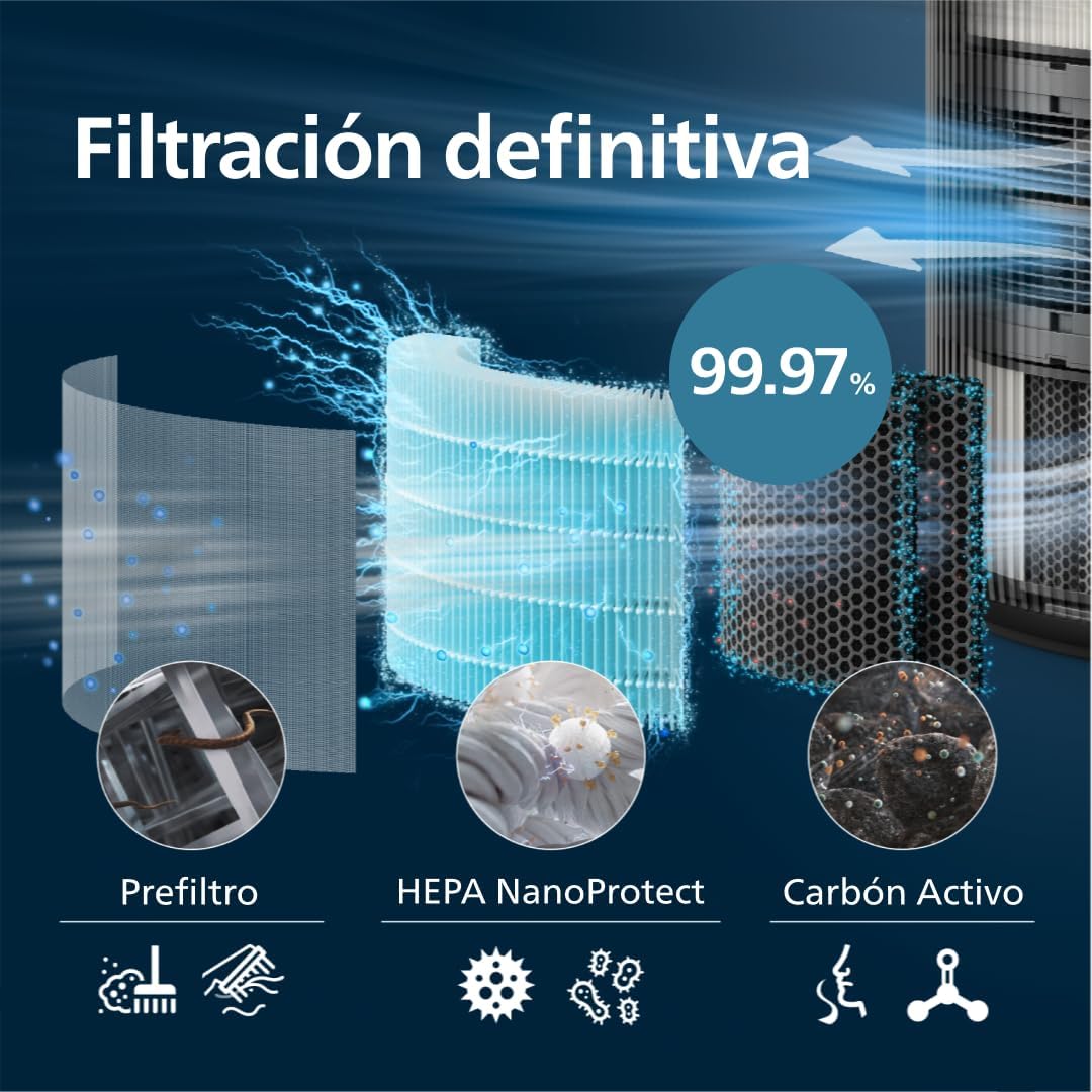 Thumbnail 2 de Philips FY4200/30 Filtro HEPA y Carbón para Purificadores 🌬