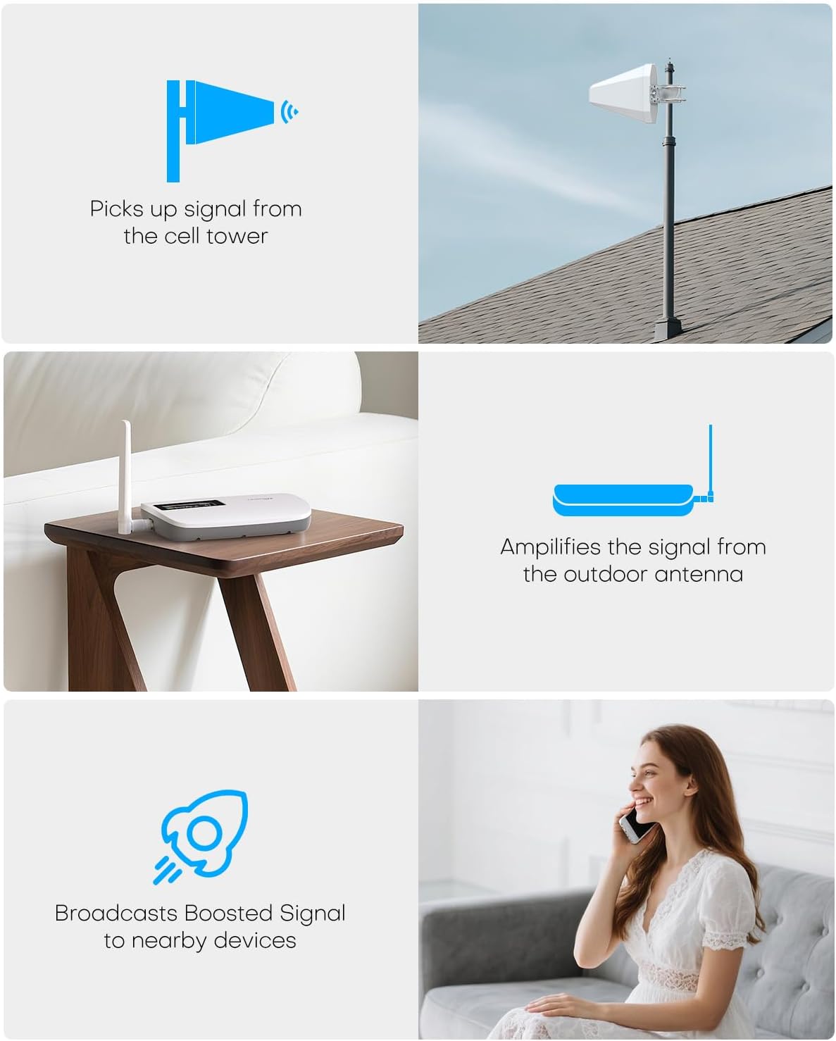 Detalle de HiBoost Cell Phone Booster 2000 sq ft
