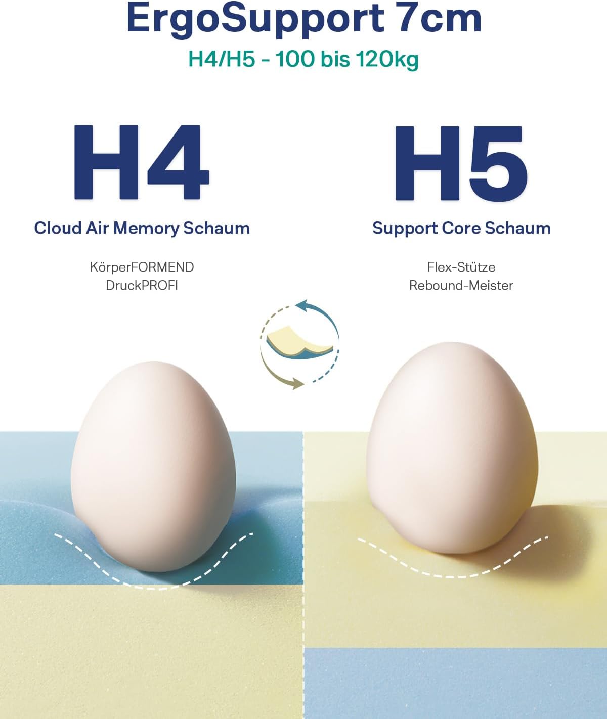 Thumbnail 1 de Newentor® Matratzen-Topper 120x200 cm mit Gel-Visco/Kaltschaum (H4/H5), abnehmbarer & waschbarer Bezug