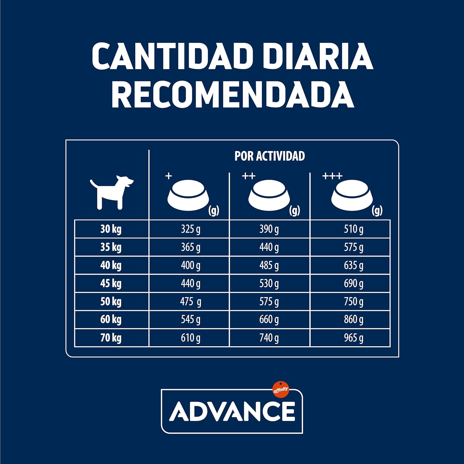 Thumbnail 6 de Advance Maxi Chicken 14kg pienso para perros grandes