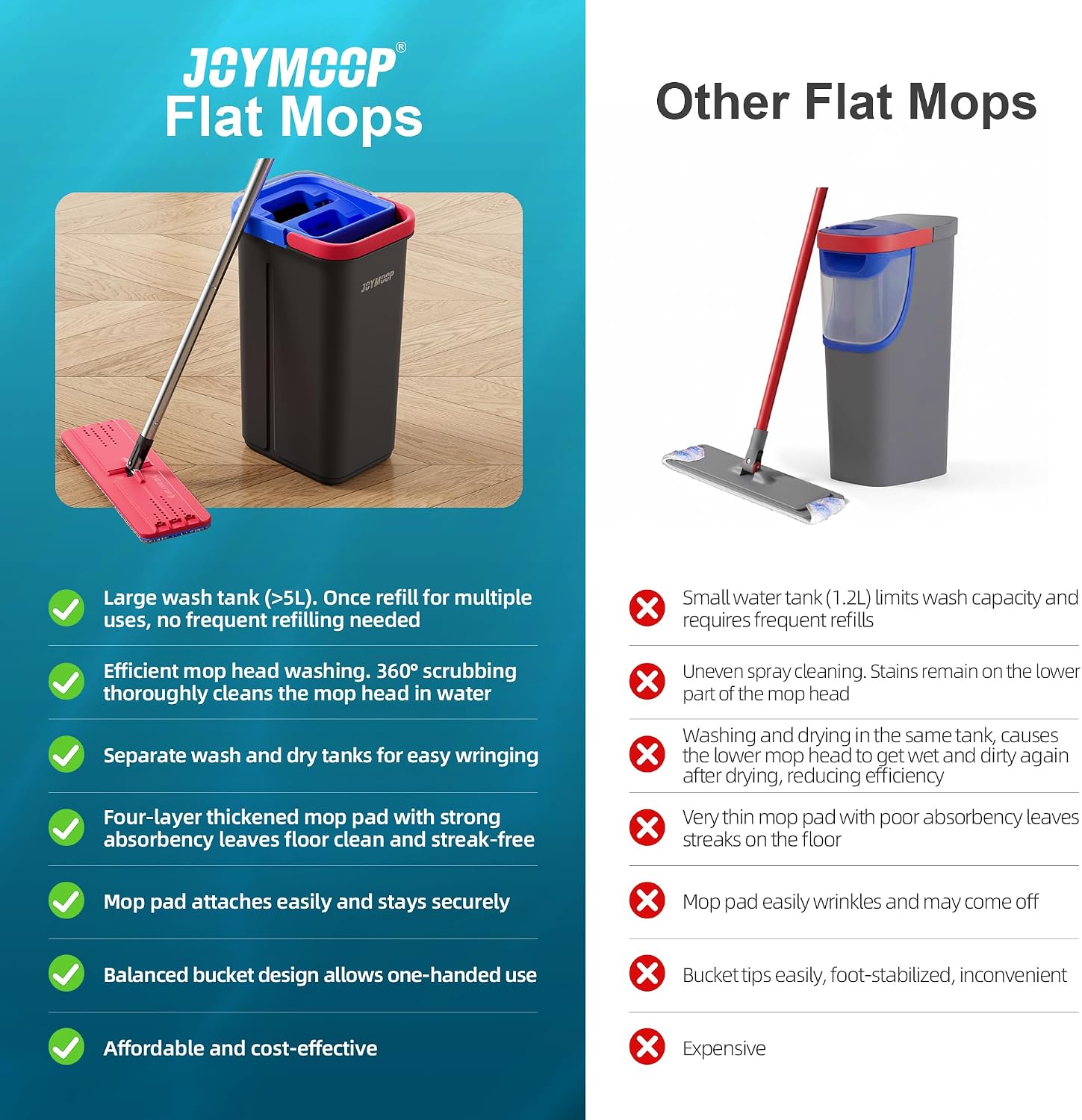 Thumbnail 5 de JOYMOOP Mop and Bucket Set