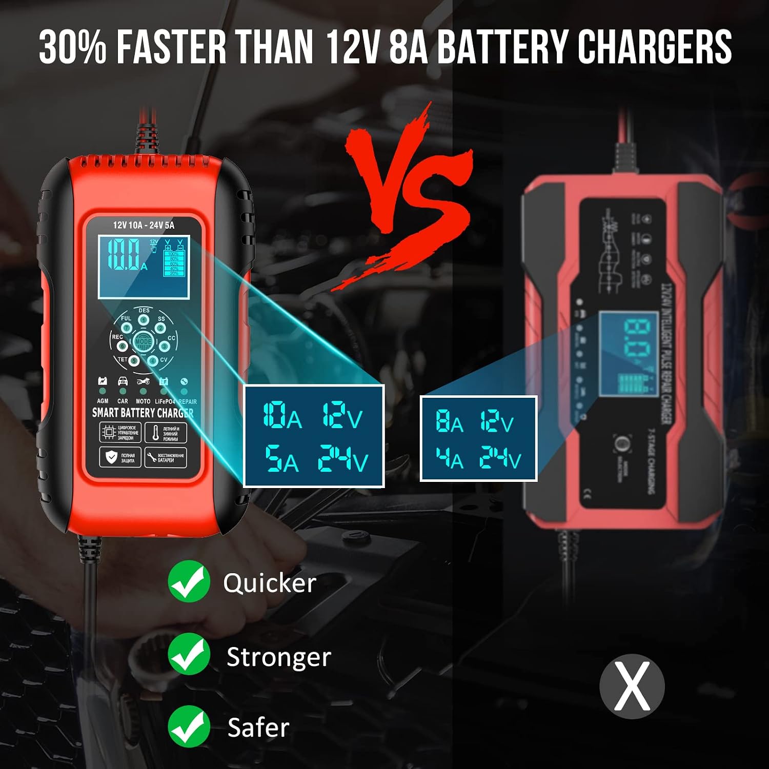 Detalle 2 de Husgw 10Amp Car Battery Charger 12V/24V (7-Stage) Smart Maintainer & Pulse Repair