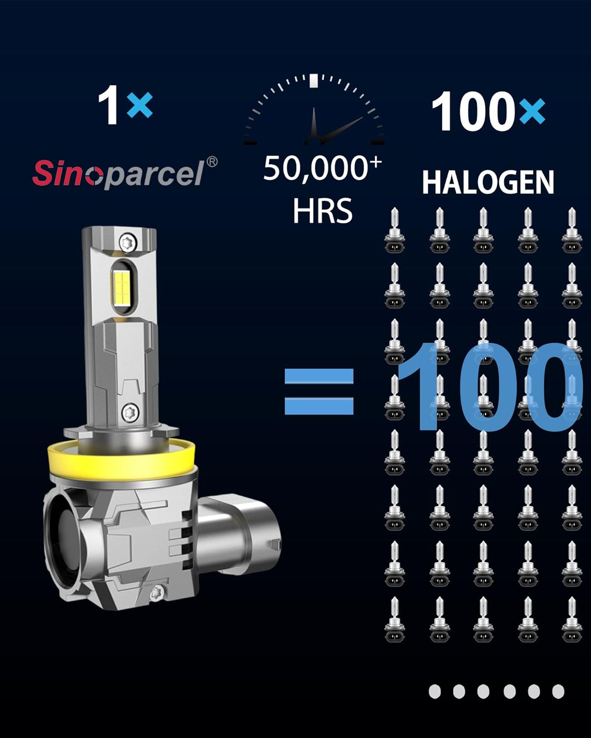 Thumbnail 3 de Sinoparcel 2026 Améliorée H8/H11 LED Ampoule de Phare – Lot de 2, Blanc 6500K, IP67
