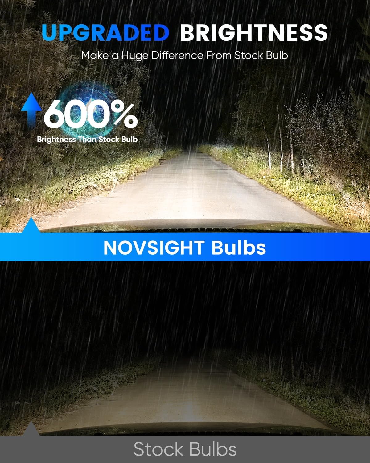 Detalle 2 de NOVSIGHT H7 LED Headlight Bulbs