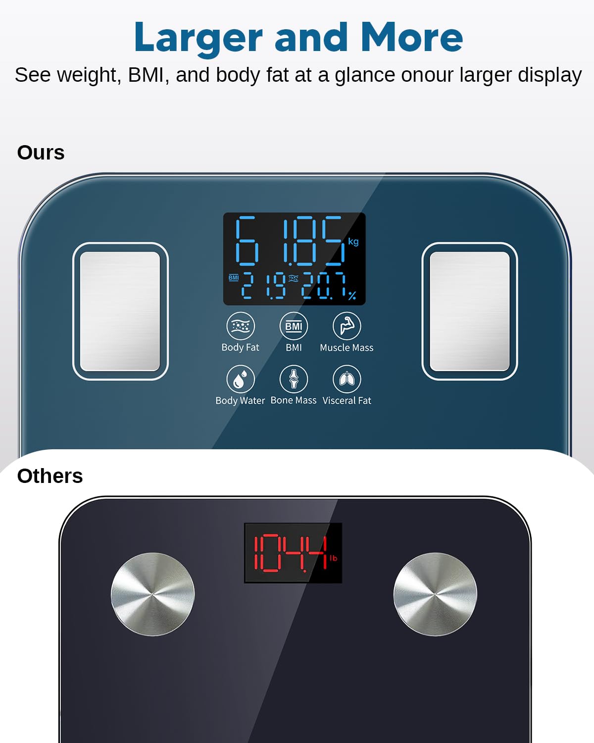 Detalle de arboleaf Balance impédancemètre rechargeable – Pèse-personne connectée jusqu’à 180 kg