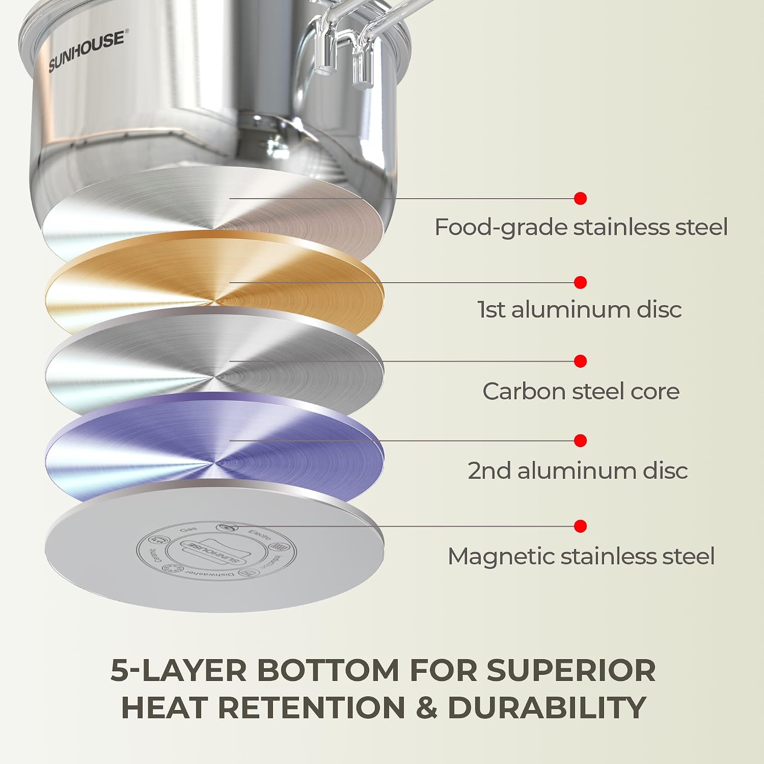Detalle 2 de SUNHOUSE Stainless Steel Saucepan 1.5 qt