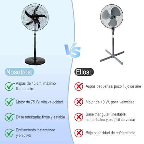 Detalle 2 de Lirixia Ventilador de Pie Potente 75W, 18" con Altura Regulable y Oscilación 120°