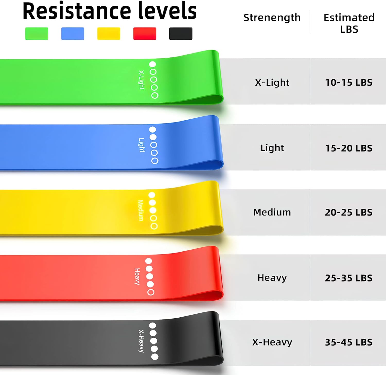 Thumbnail 4 de Resistance Bands 5-Pack for Strength Training 🏋