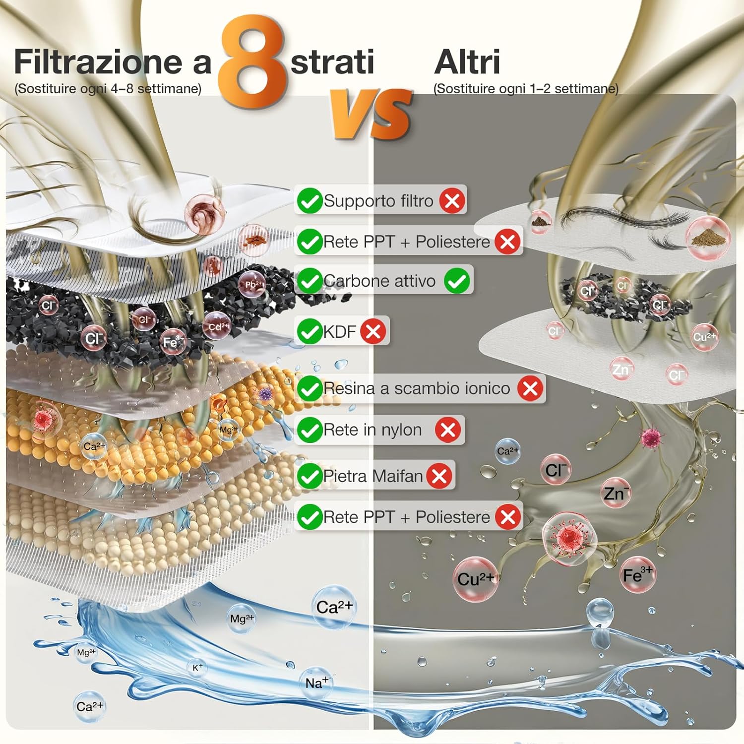 Thumbnail 2 de PETGUGU Fontanella Intelligente per Gatti e Cani con App e AI, pompa senza fili ultra silenziosa, WiFi 2.4G, filtro 8 strati