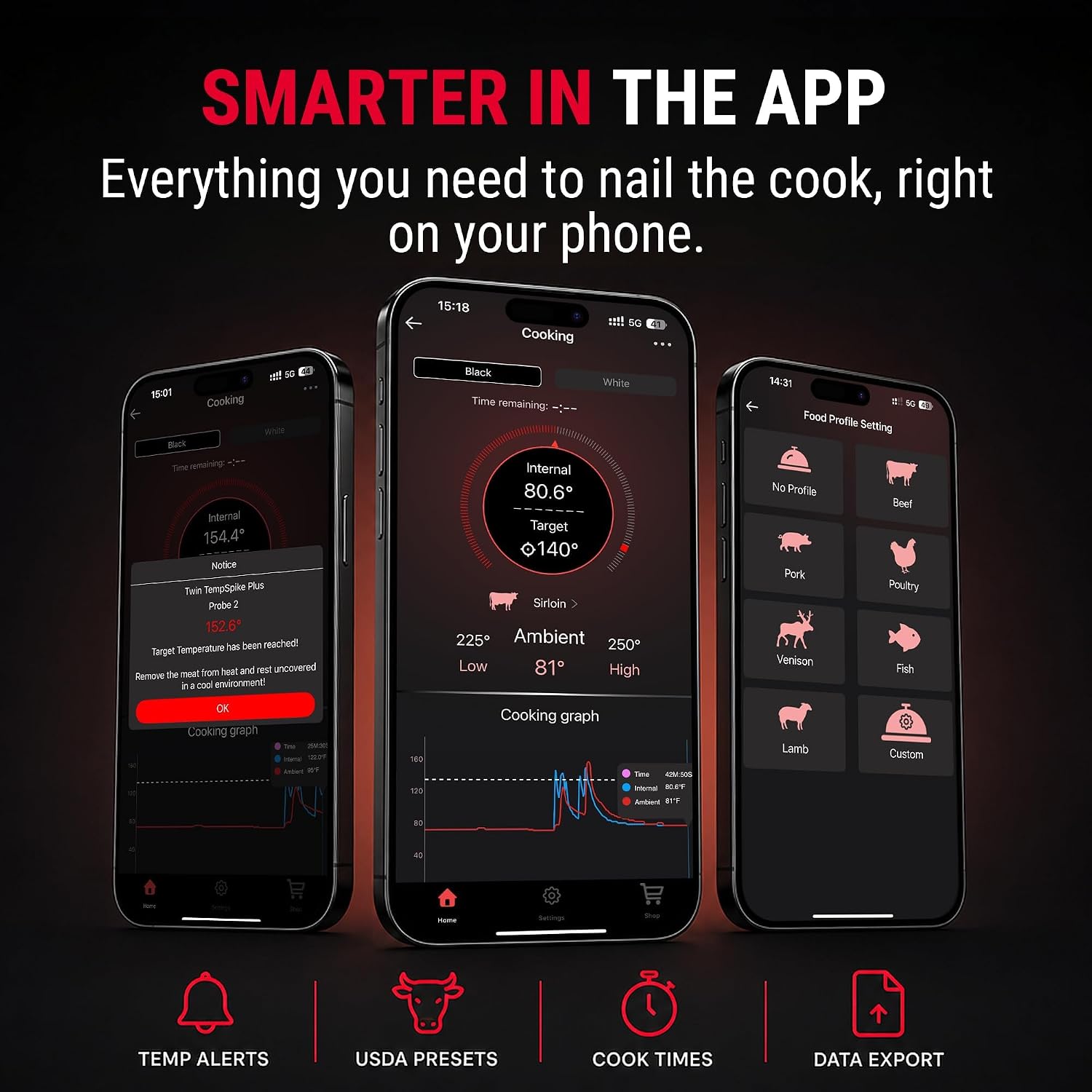Detalle de TempPro Wireless Meat Thermometer